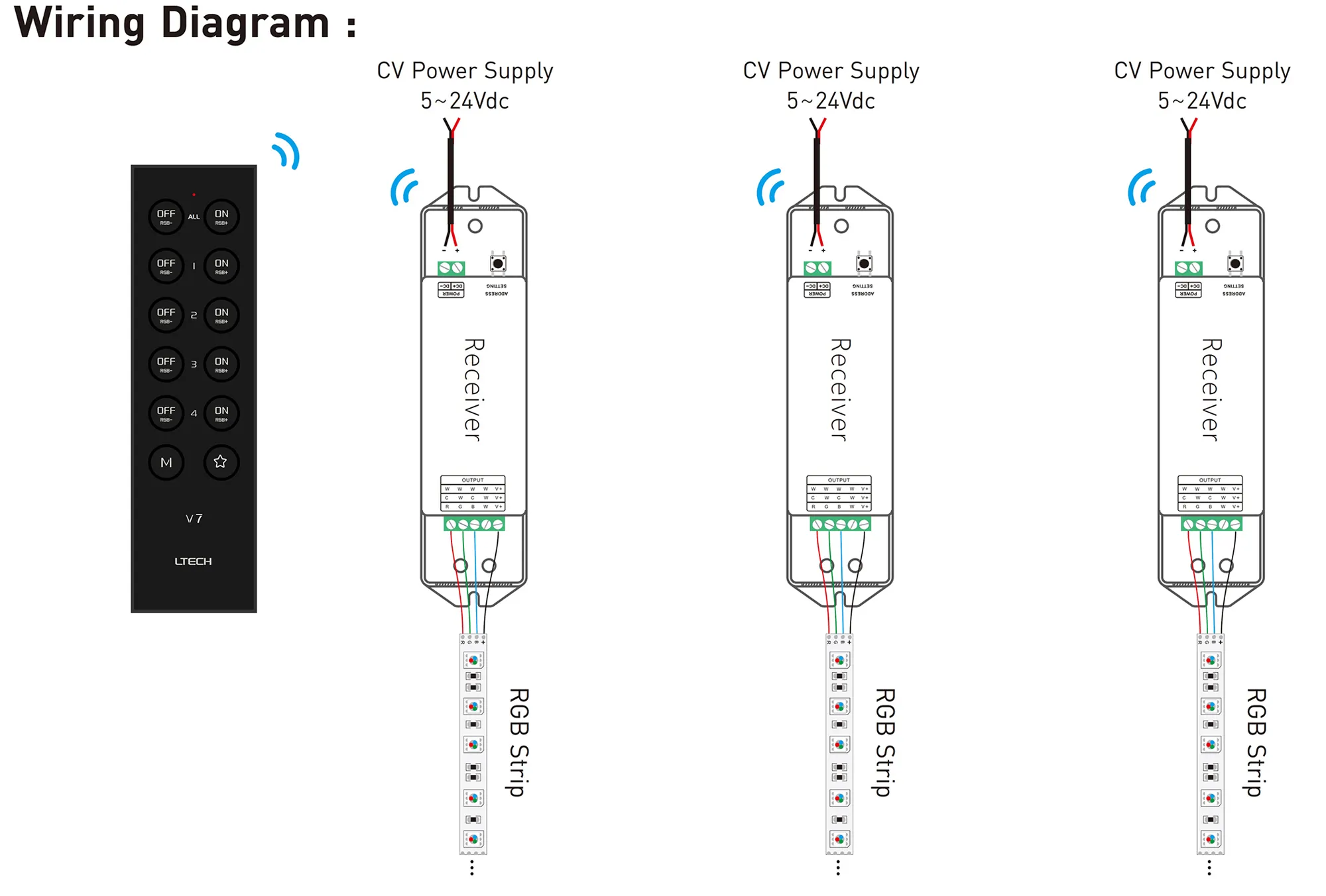 2.4GHz RF RGB Remote Control, CR2032 battery, 30m Range, 4 Zone Control, 3Vdc supply voltage . V7  LTECH Remote Control